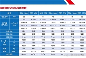 DRC系列螺桿空壓機(jī)技術(shù)參數(shù)30-120A.webp